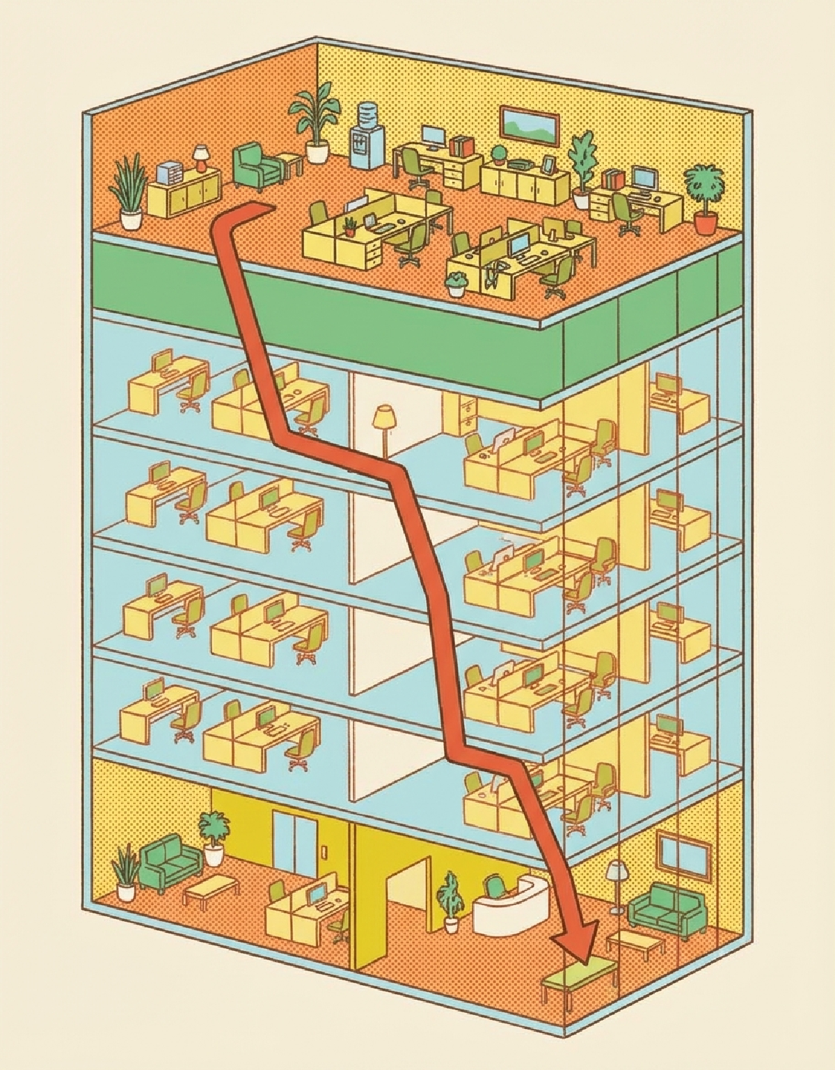 Designing the Skip Level Meeting
