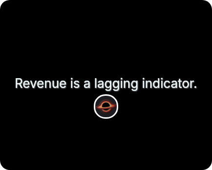 Revenue is a lagging indicator.