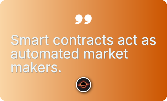 Smart contracts act as automated market makers.