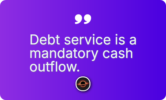 Interest is deductible, principal is not.