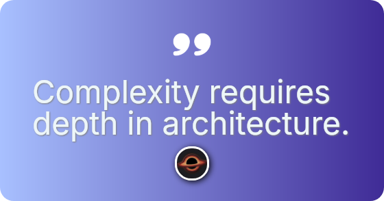 Complexity requires depth in architecture.