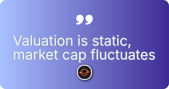 Price times shares equals market cap