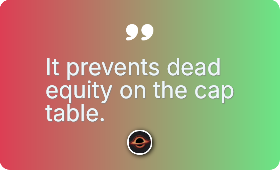 It prevents dead equity on the cap table.