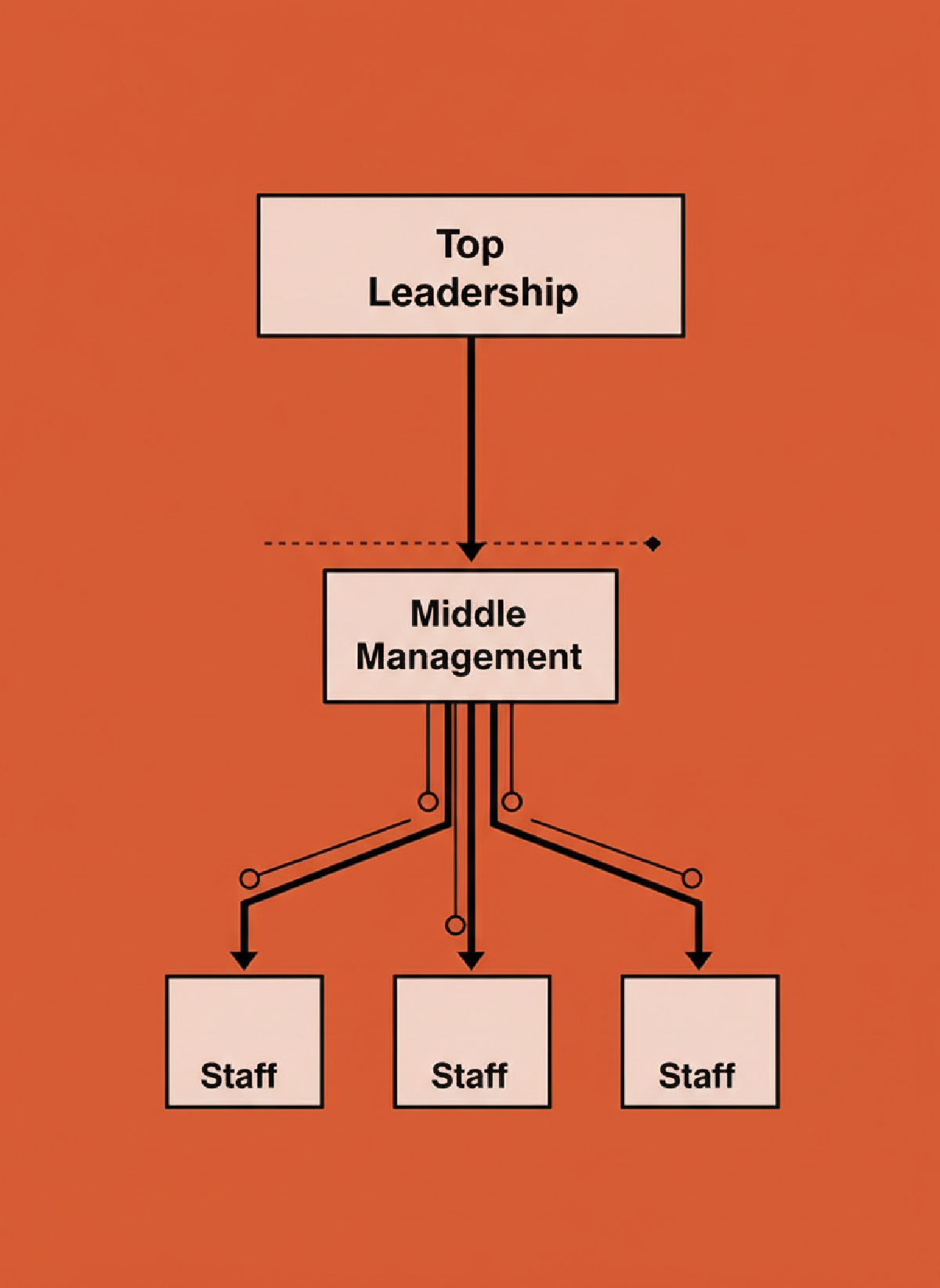 Scaling Communication Strategies for Modern Startup Founders